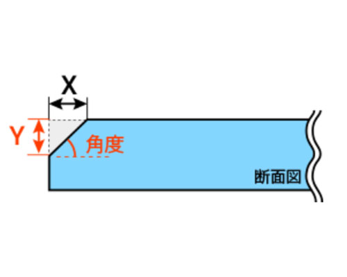 アクリル板 切断端面の仕上げ 切りっぱなし